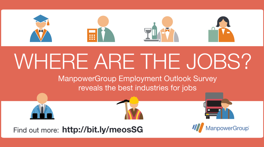 Meos Where Are The Jobs Linked In